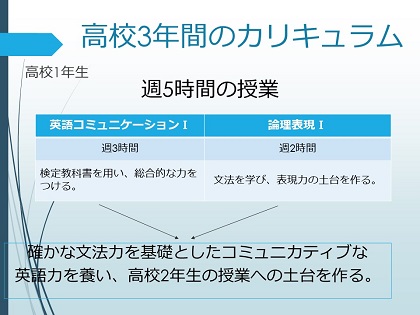 高校3年間のカリキュラム