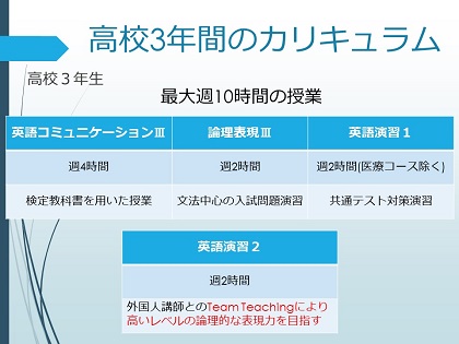 高校3年間のカリキュラム